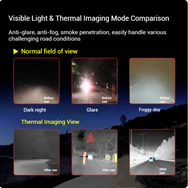 L7 Automotive AI Termocamera T - Drone Thermal Imaging recensione e prezzo
